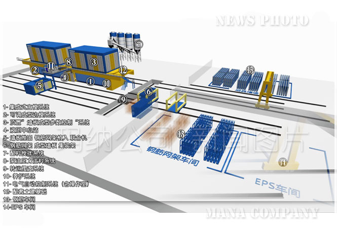 M09�������a(ch��n)���O(sh��)��D