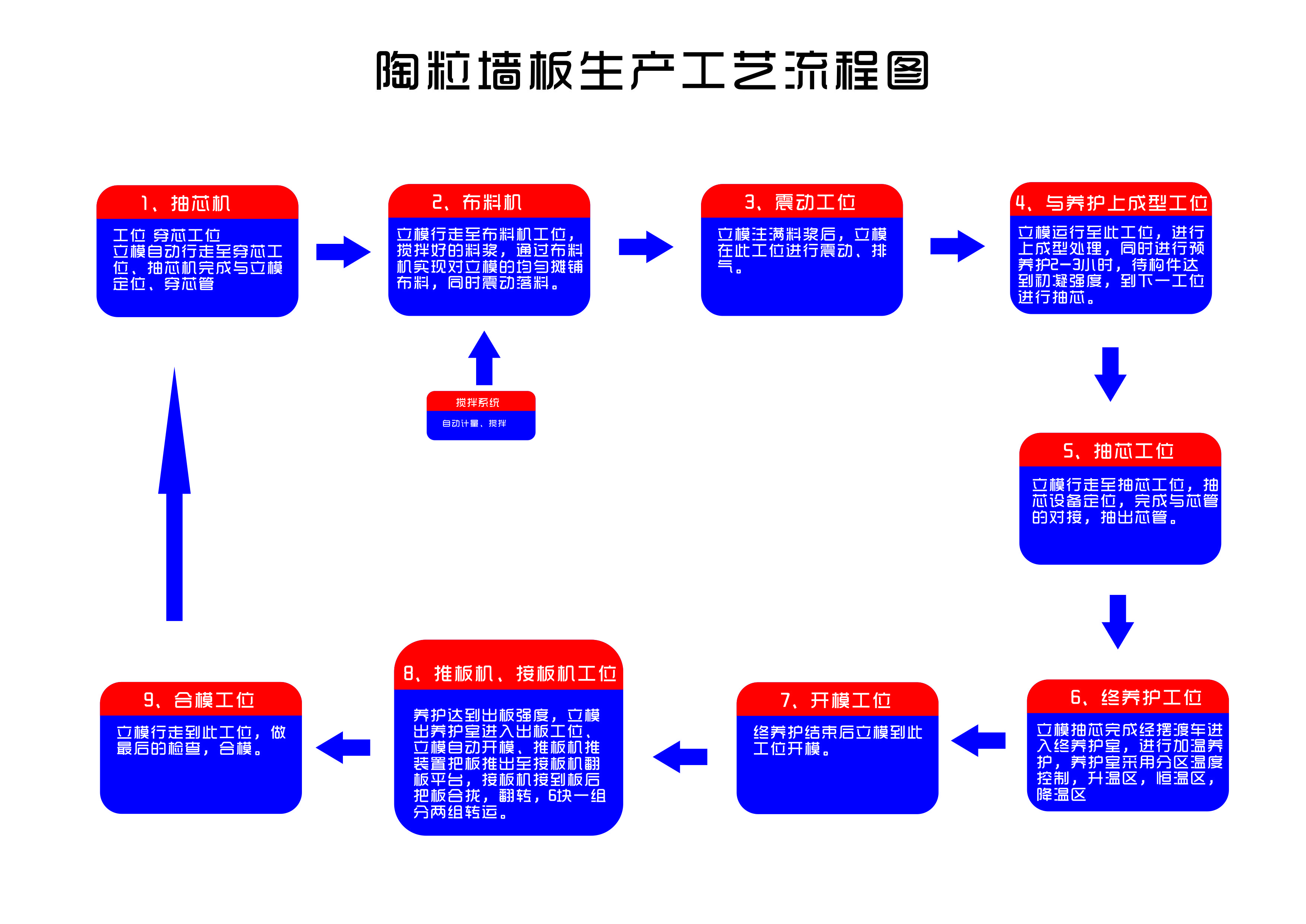 �����������̈D