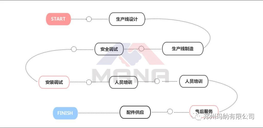 EPS���̿�������(w��)